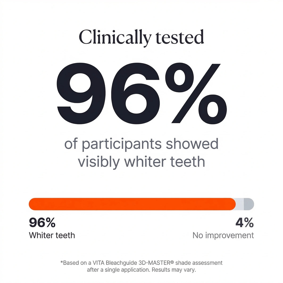 VIV™ Purple Whitening Strips